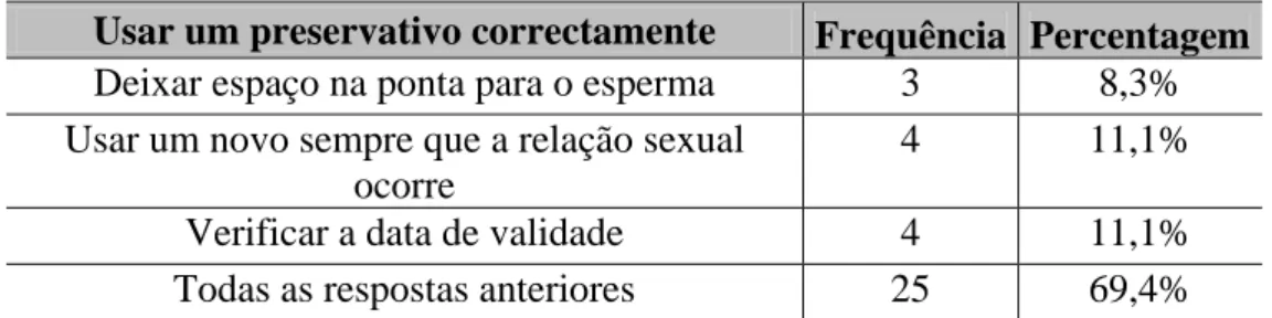 Tabela  17  –  Distribuição  das  respostas  relativas  á  questão  “Para  usar  um  preservativo  correctamente  deve-se:” 