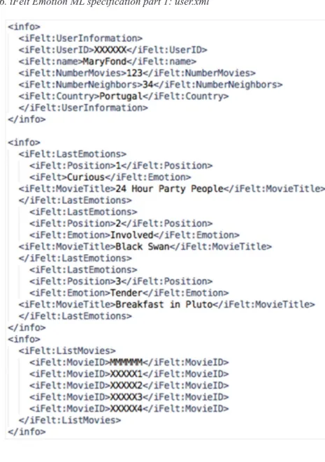 Figure 6. iFelt Emotion ML specification part 1: user.xml