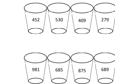 Figura 3: Exemplo da distribuição dos copos para o teste de identificação dos gostos e respetiva ordenação                           Como mencionado acima, na preparação dos copos deve-se fazer filas de quatro copos (sabendo 