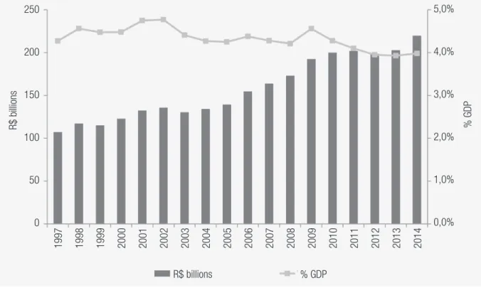 GRAPHIC 3  EVOLUTION OF FEDERAL EXPENSES WITH PERSONNEL — 1997 TO 2014   (R$ ADJUSTED BY THE IPCA INDEX)