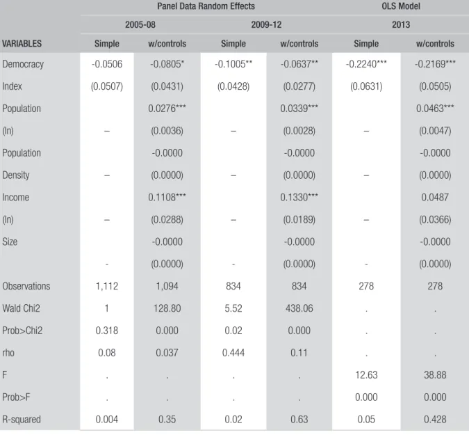 TABLE 2  ESTIMATION RESULTS MODELS