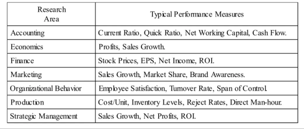 Table 1: Performance Measures Used by Various Research Disciplines