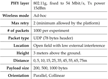 Table 3.1: Experiment setup for the two AR Drone 2.0 vehicles in the single-link channel characterization