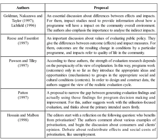 Table 2: Key Evaluation Proposals