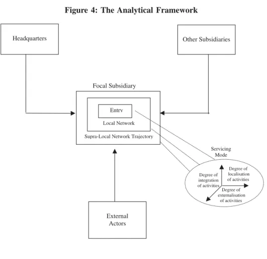 Figure 4: The Analytical Framework