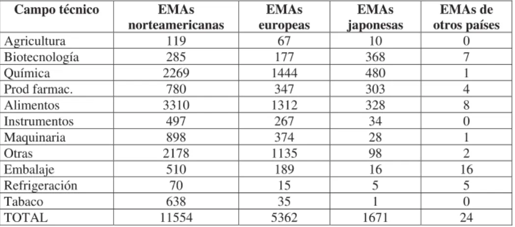 Tabla 1: Características de la Muestra