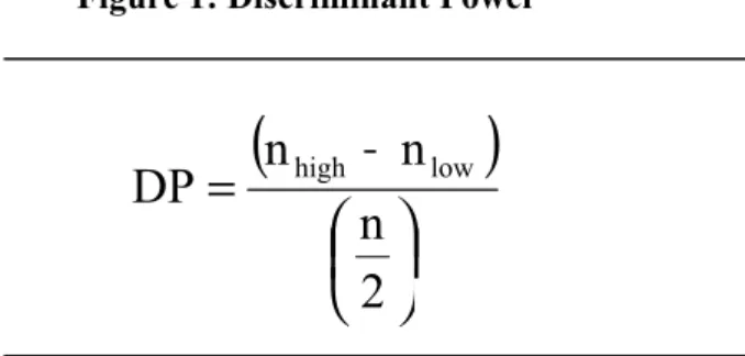 Figure 1: Discriminant Power 