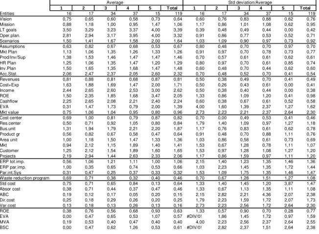 Table 8: Cluster Characteristics–Ordinal Measure Results 