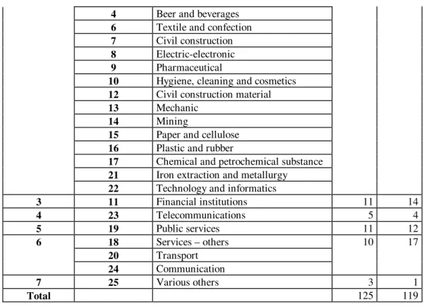 Table 2: Population and Sample 