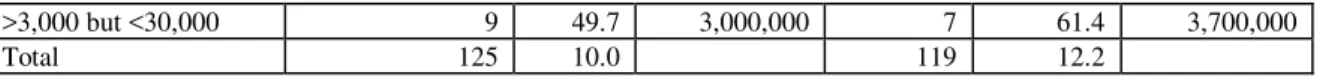 Table 4: Elements, Variables, and Components – Rational 