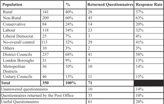 Table 3: Response Rate Explained