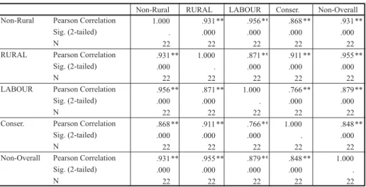 Table 5 presents the results for this calculation.