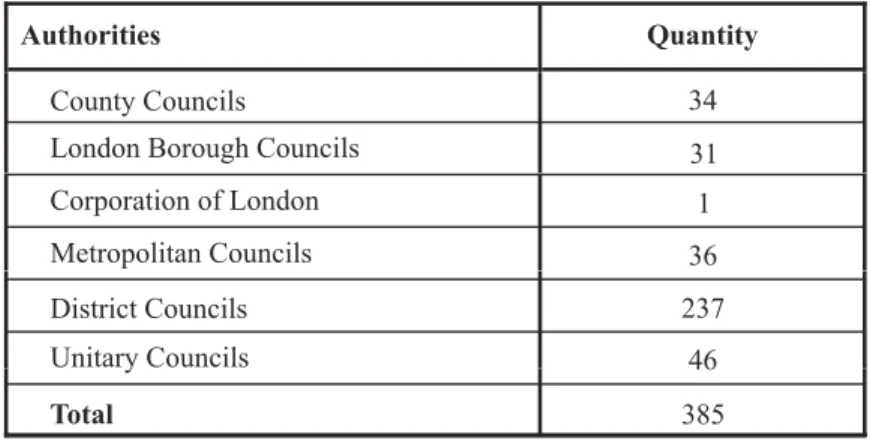 Table 1: The Composition of the English Local Authorities System