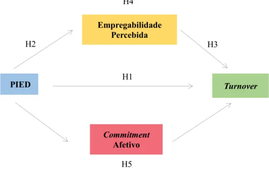 Figura 1. Modelo Teórico