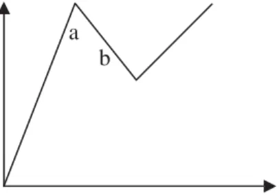 Figure 3: Direction of Internationalisation Processes: