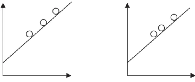 Figure 4: Rhythm in Internationalisation Processes: Examples of Processes with Similar and Distinct Intervals between Modal Changes