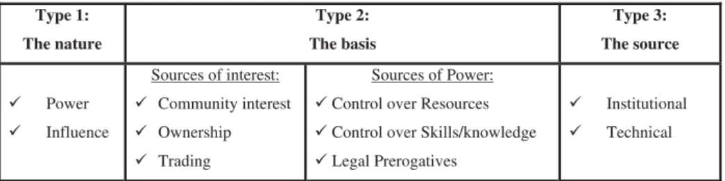 Table 2: A Proposed Taxonomy for Understanding Stakeholder Influences