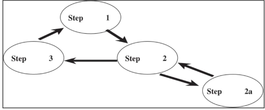 Figure 1: Single and Double Circuit Learning
