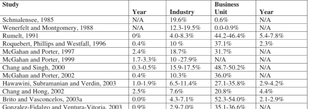 Table 1: Results Overview