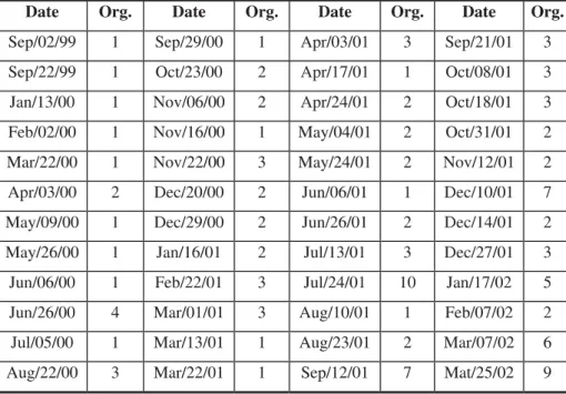 Table 2: OSCIP-Qualified Organizations by Date of Qualification