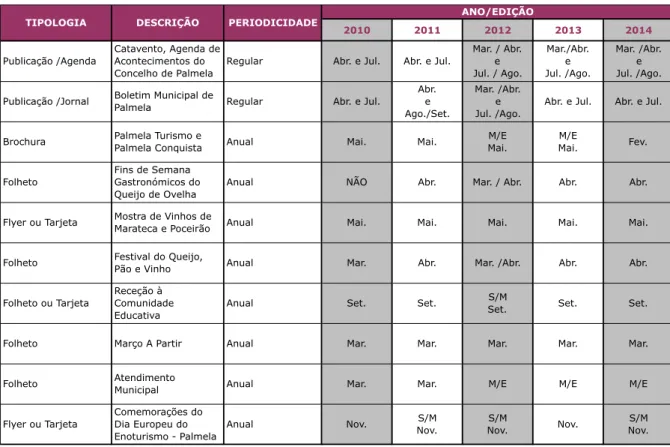 Ilustração 8. Corpus – Materiais impressos 2010 a 2014 