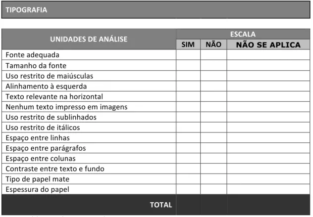 Ilustração 9. Tipografia, Unidades de Análise