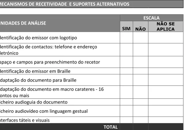 Ilustração 10. Mecanismos de Recetividade e Suportes Alternativos, Unidades de Análise 