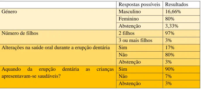 Tabela 1 - Caracterização da amostra 