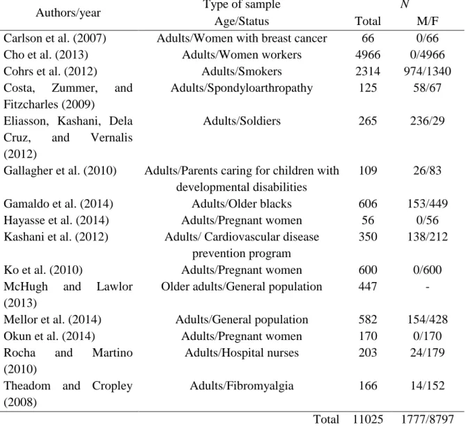 Table 1. Articles Included in the Literature Review and Participant Characterization (N 
