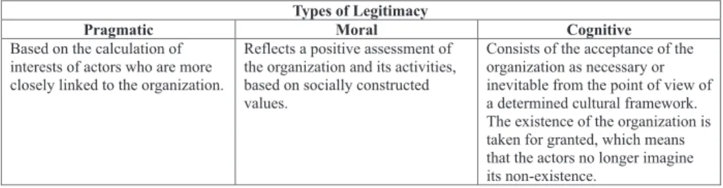 Table 2: Types of Legitimacy
