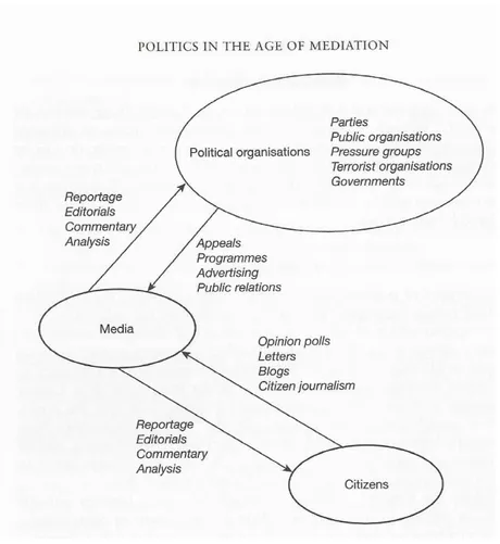 Fig.  1  –  Elementos  da  Comunicação  Política,  in  McNAIR,  Brian,  An  Introduction  to  Political Communication, Routhledge, 2007; 6