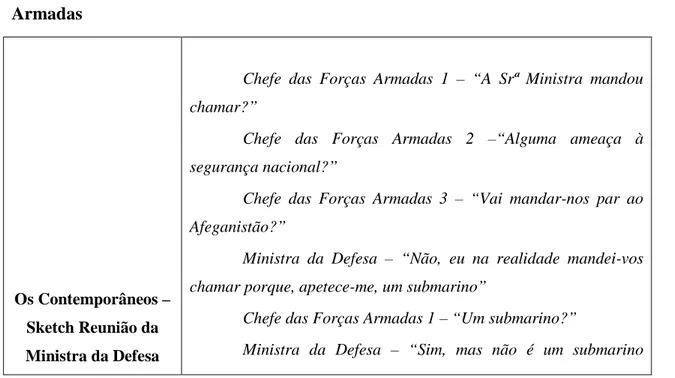 Tabela  7  –  Sketch  reunião  da  Ministra  da  Defesa  com  os  chefes  das  Forças  Armadas 