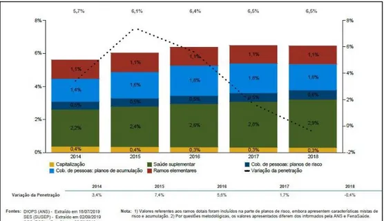 Figura 2: Penetração da arrecadação no PIB nominal – histórico anual. Em porcentagem % de variação