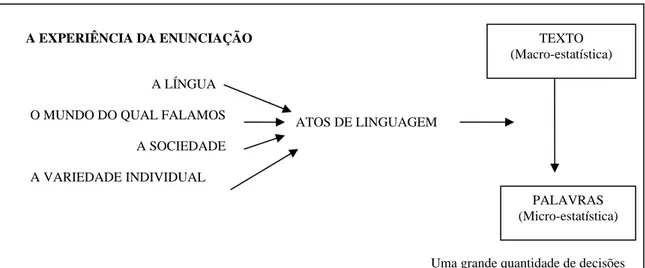 Figura 2. Análise Léxica e os Atos de Linguagem.