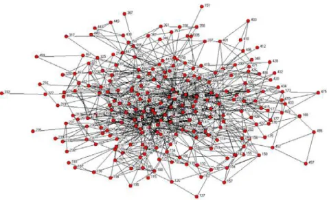 Figure 3. Sales People Advice Network. 