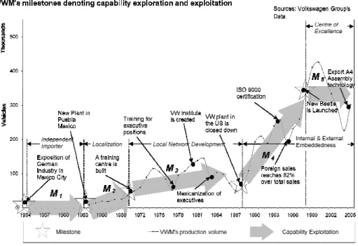 Figure  1  exhibits  fiv transformation process: 