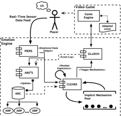 Figure 1: The Emotion Engine (