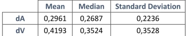 Table 2: Global RMSE Values 