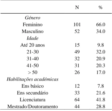 Tabela 6 – Caracterização sociodemográfica (N = 153) 