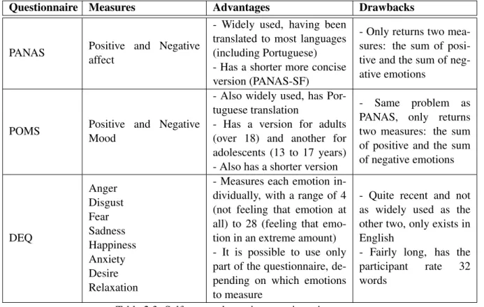 Table 2.3: Self-reported emotion questionnaires