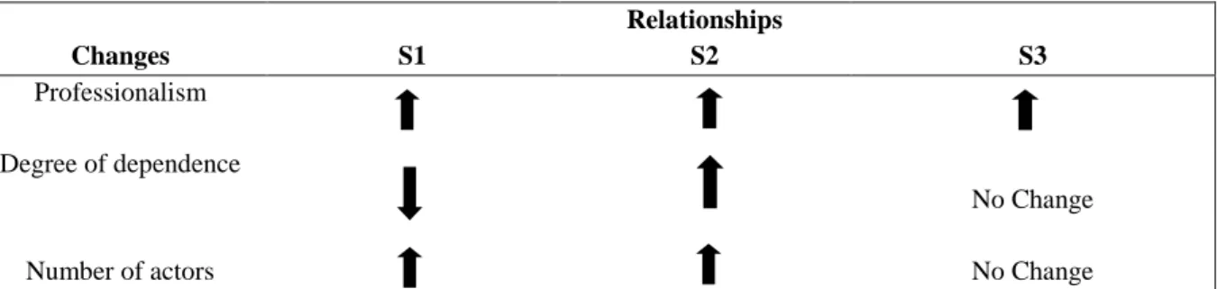 Figure 1. Post-acquisition Changes: Social Cell. 