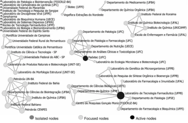 Figure 1. Laboratory and Company Networks of Renorbio. 