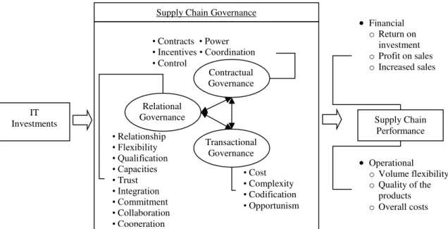 Figure 1. Proposed Model. 