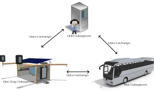Figure 3.1 - Full system overview 