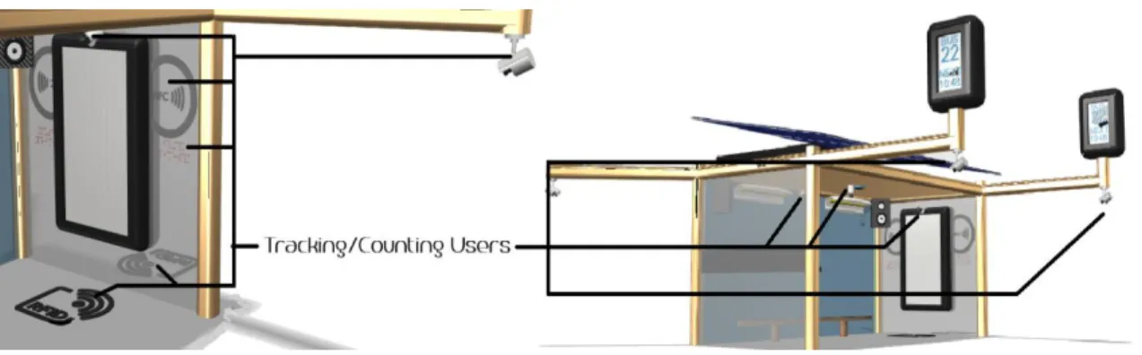 Figure 3.5- Tracking/Counting Users 