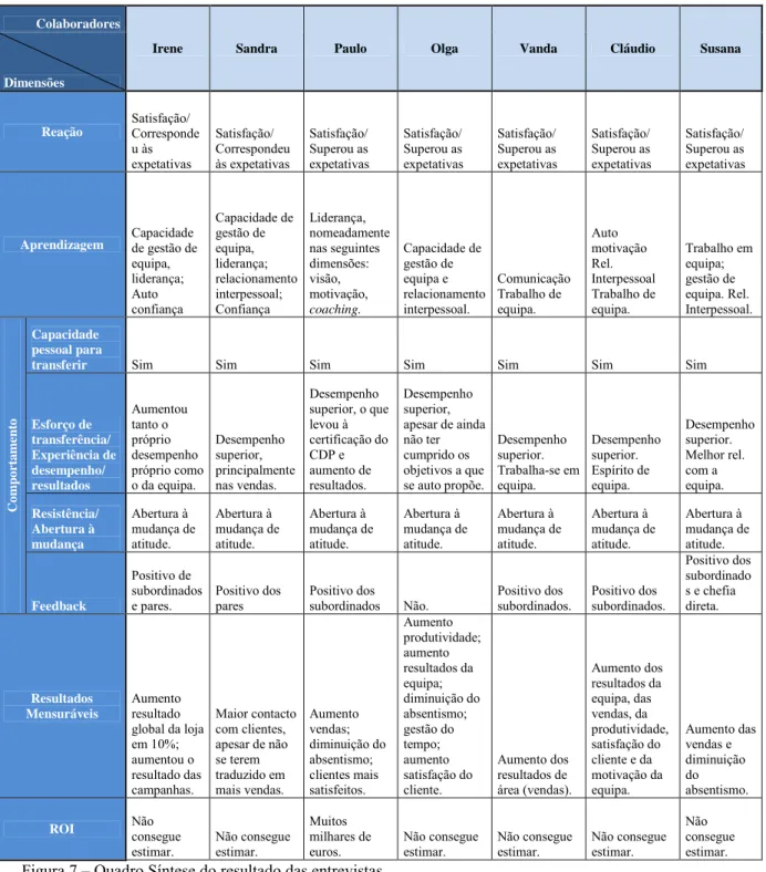 Figura 7 – Quadro Síntese do resultado das entrevistas
