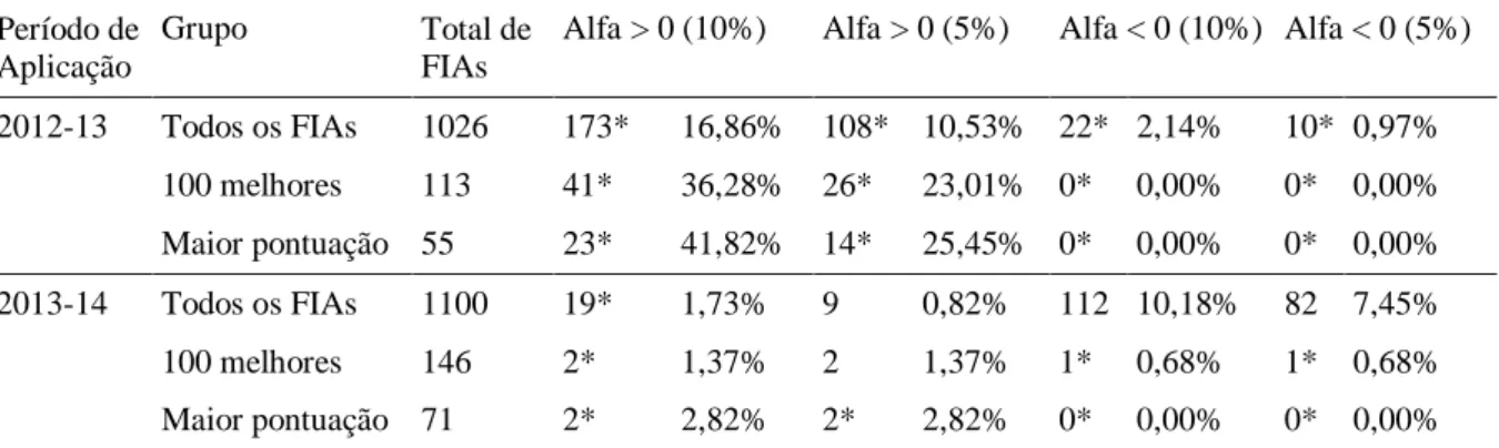 Tabela 4 (continuação)  Período de 