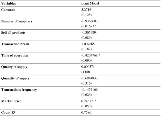 Table 5  Logit Model 