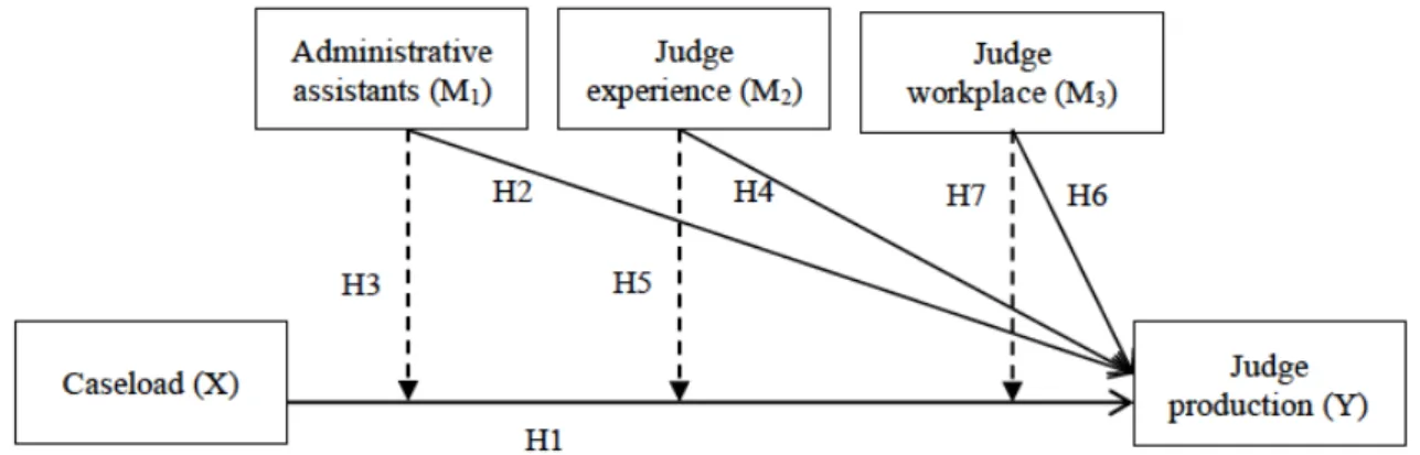 Figure  1  shows  the  study’s  theoretical  model  and  the  hypotheses  described  in  the  previous  paragraphs