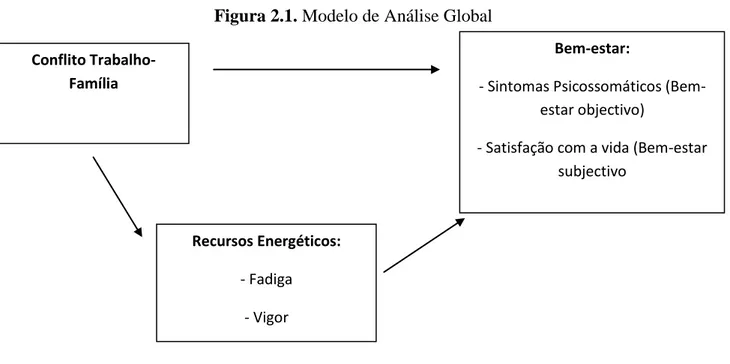 Figura 2.1. Modelo de Análise Global 